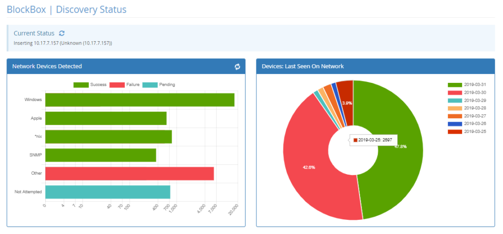 comprehensive asset discovery