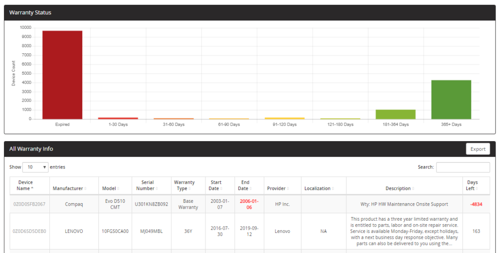 hardware lifecycle tracking