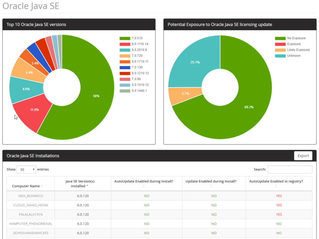the latest licensing intelligence