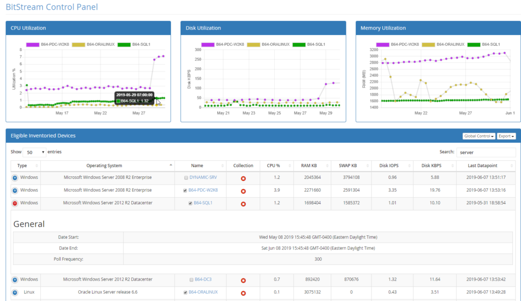 resource consumption