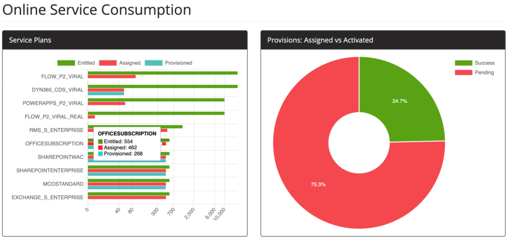 usage reporting and software metering