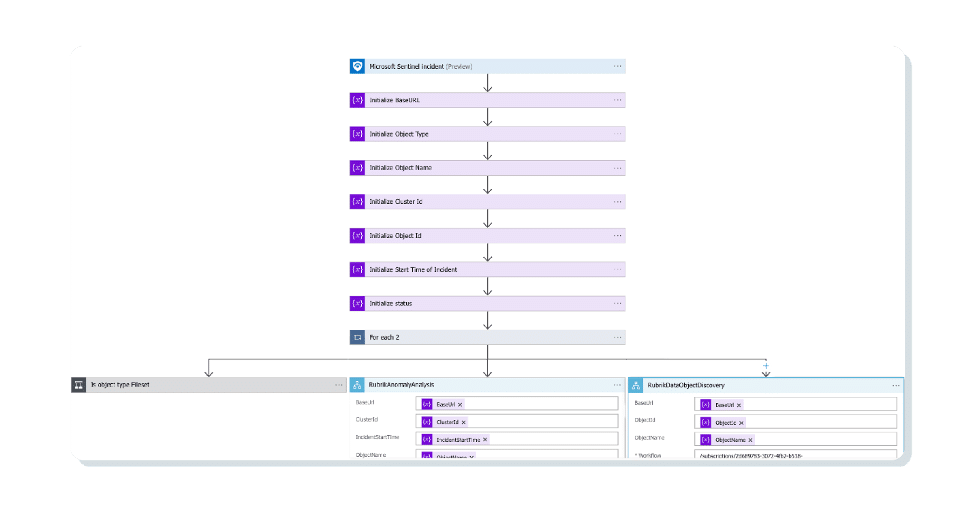 The power of AI with security.