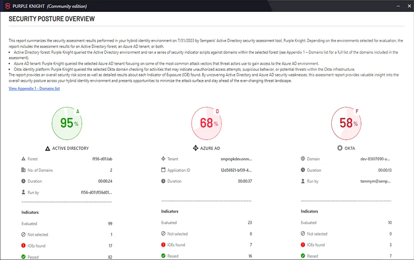 Blog: Semperis Purple Knight | Alchemy Technology Group