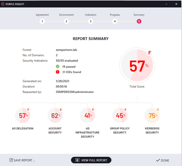Blog: Semperis Purple Knight | Alchemy Technology Group